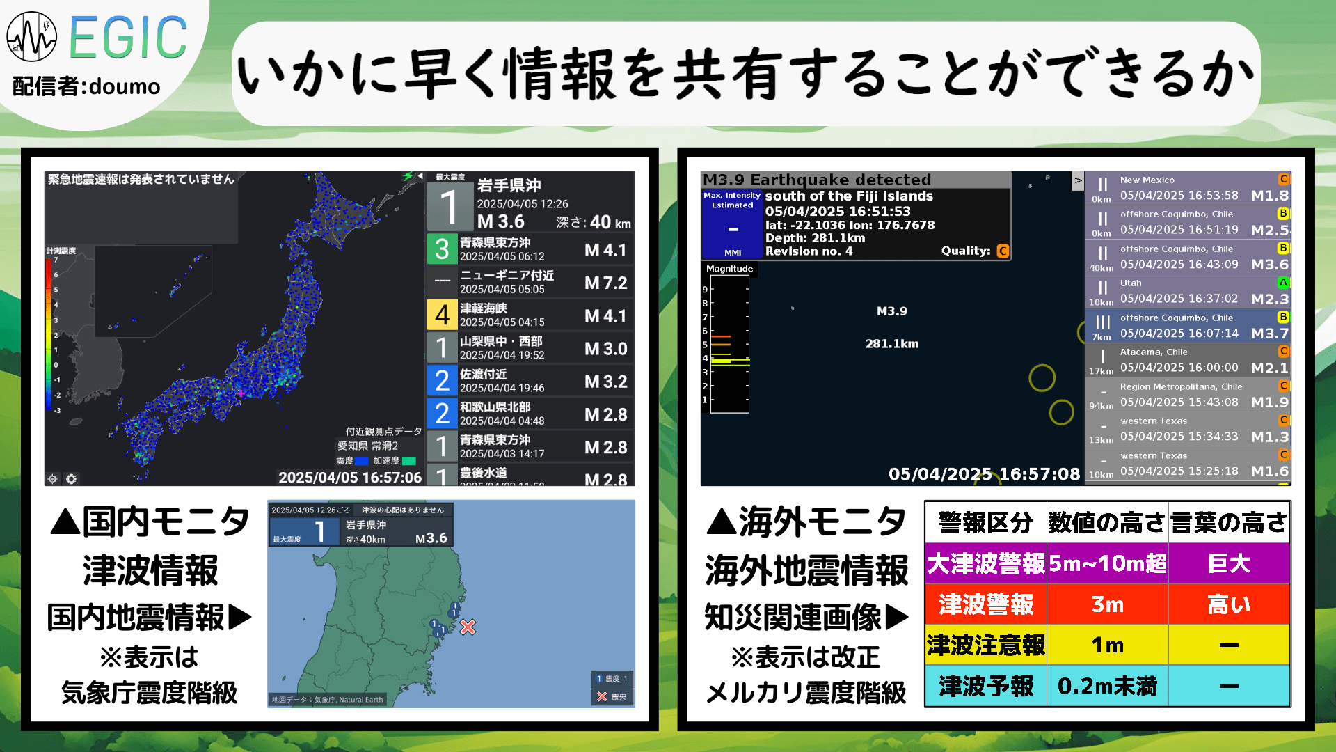 doumo の放送画面