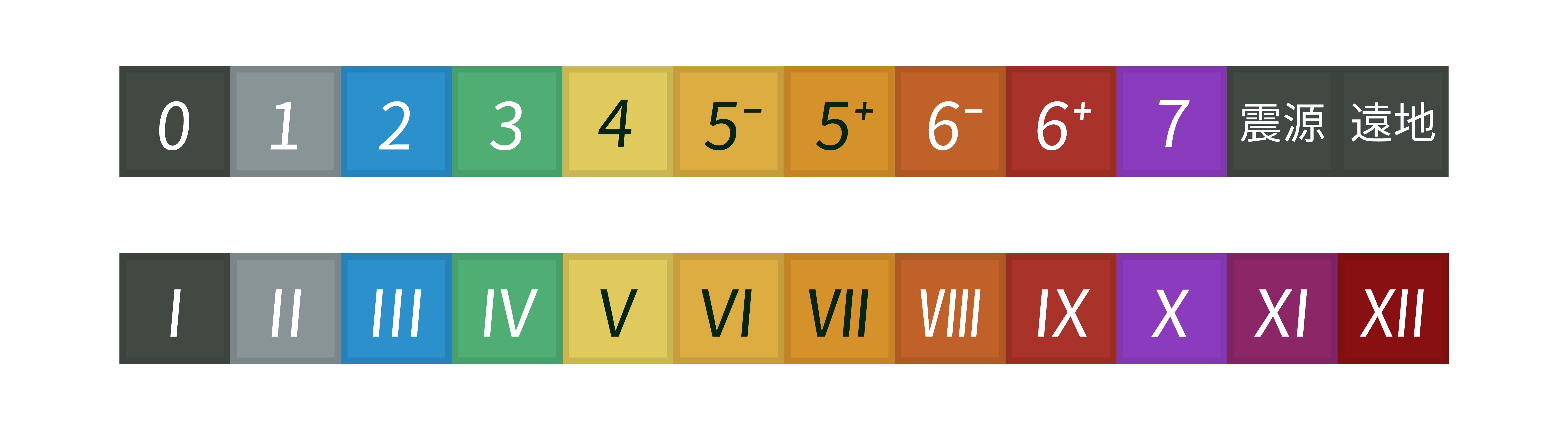 EGICカラースキームの例